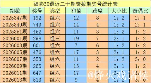 015期老刀福彩3D预测：精准排除一码